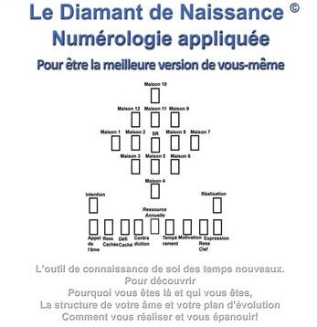 Diamant de Naissance – Votre Contrat d'Âme